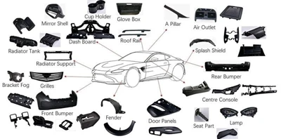 Classificação de modificação interior do carro